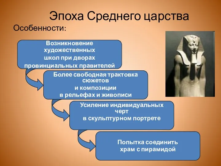 Эпоха Среднего царства Особенности: Возникновение художественных школ при дворах провинциальных правителей