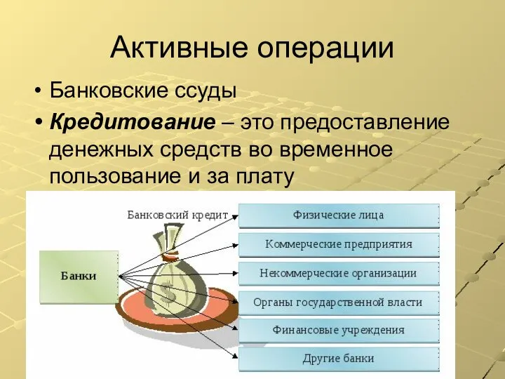 Активные операции Банковские ссуды Кредитование – это предоставление денежных средств во временное пользование и за плату