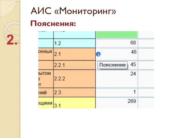 АИС «Мониторинг» Пояснения: 2.