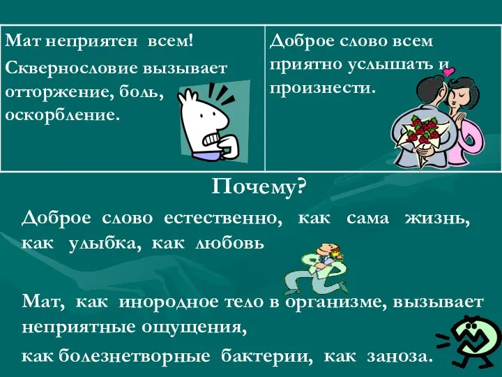 Почему? Доброе слово естественно, как сама жизнь, как улыбка, как любовь