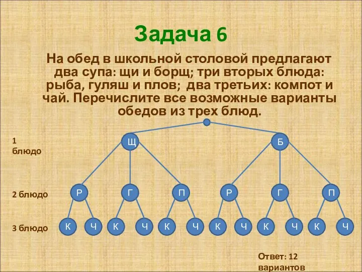 Задача 6 На обед в школьной столовой предлагают два супа: щи