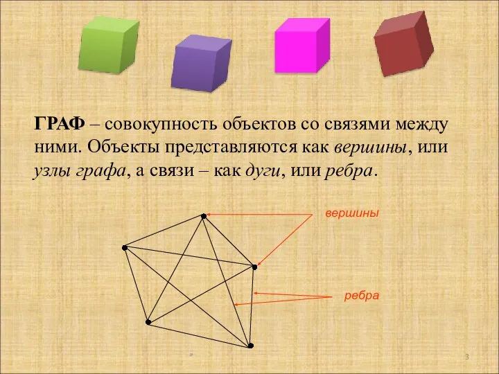 ГРАФ – совокупность объектов со связями между ними. Объекты представляются как