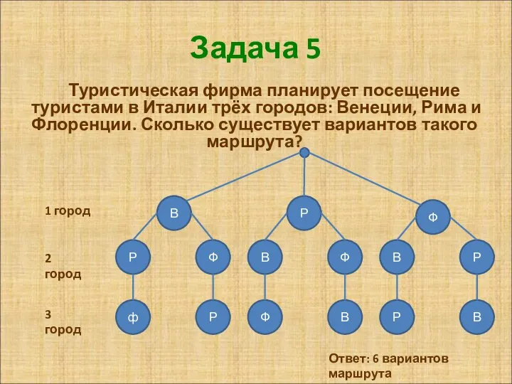 Задача 5 Туристическая фирма планирует посещение туристами в Италии трёх городов: