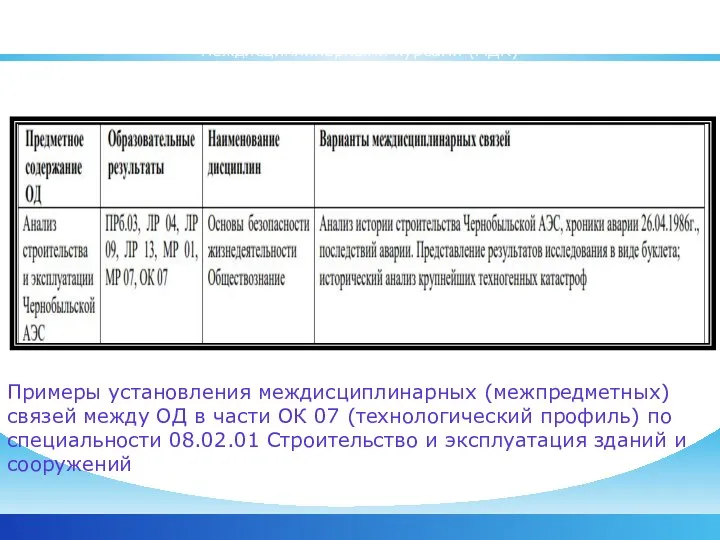 ОД ИСТОРИЯ имеет междисциплинарную связь с дисциплинами общеобразовательного и общепрофессионального цикла,