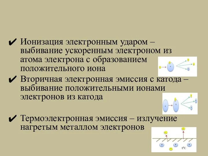 Ионизация электронным ударом – выбивание ускоренным электроном из атома электрона с