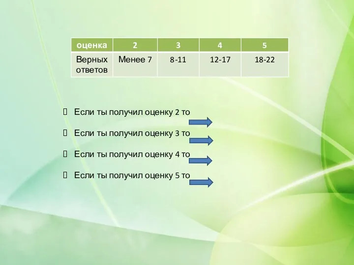 Если ты получил оценку 2 то Если ты получил оценку 3