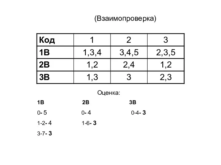 Оценка: 1В 2В 3В 0- 5 0- 4 0-4- 3 1-2-