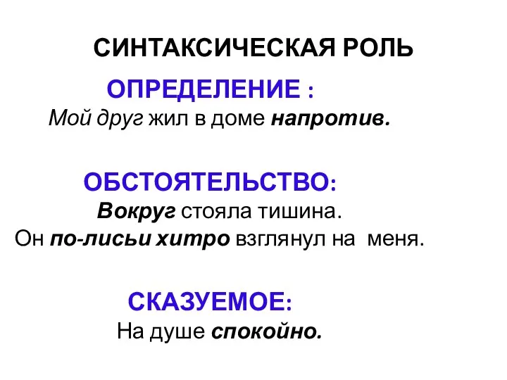 СИНТАКСИЧЕСКАЯ РОЛЬ ОПРЕДЕЛЕНИЕ : Мой друг жил в доме напротив. ОБСТОЯТЕЛЬСТВО: