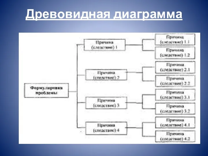 Древовидная диаграмма