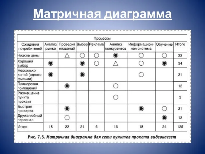 Матричная диаграмма