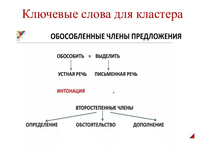 Ключевые слова для кластера