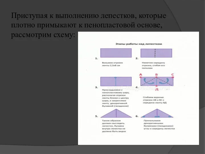 Приступая к выполнению лепестков, которые плотно примыкают к пенопластовой основе, рассмотрим схему: