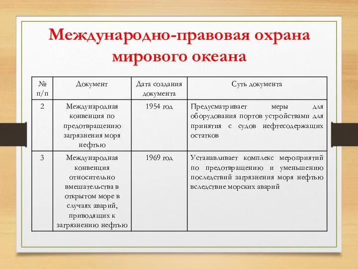 Международно-правовая охрана мирового океана