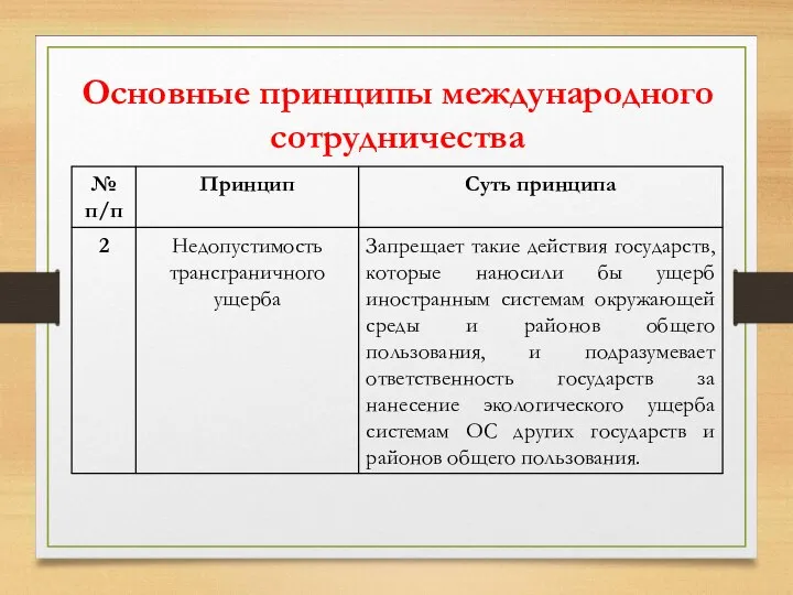 Основные принципы международного сотрудничества