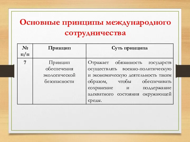 Основные принципы международного сотрудничества