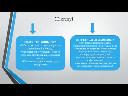 Жіктелуі ШЫҒУ ТЕГІ БОЙЫНША •Табиғи ( өсімдіктер мен жануарлар тіндерінен айда