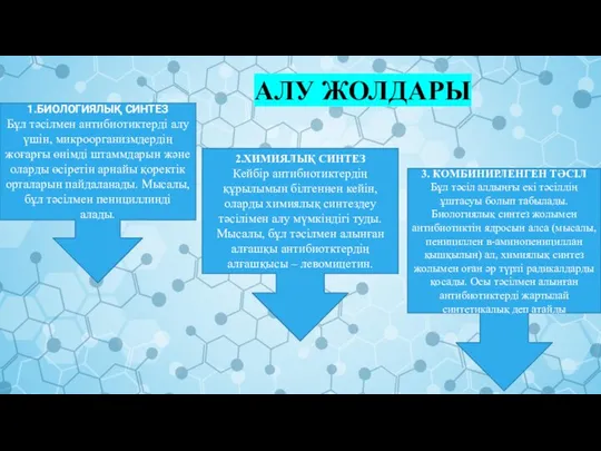 АЛУ ЖОЛДАРЫ 1.БИОЛОГИЯЛЫҚ СИНТЕЗ Бұл тәсілмен антибиотиктерді алу үшін, микроорганизмдердің жоғарғы