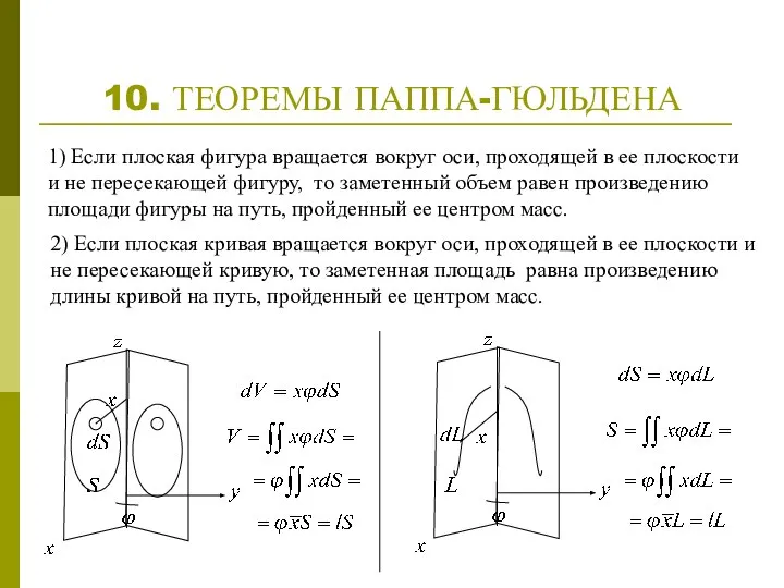 10. ТЕОРЕМЫ ПАППА-ГЮЛЬДЕНА 1) Если плоская фигура вращается вокруг оси, проходящей