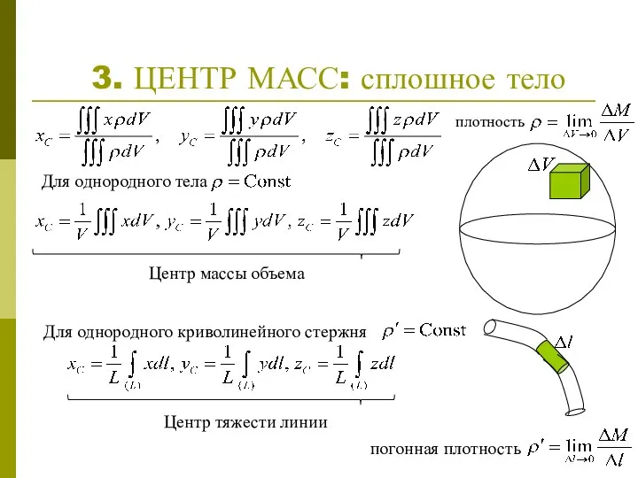 3. ЦЕНТР МАСС: сплошное тело Для однородного тела плотность погонная плотность