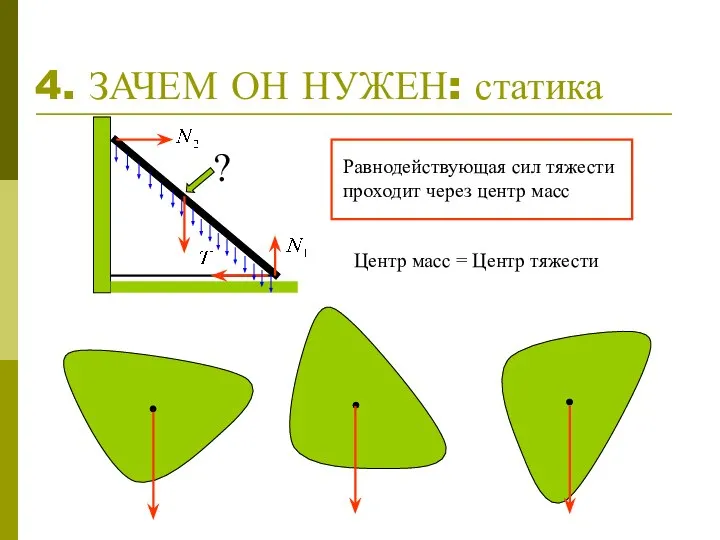 4. ЗАЧЕМ ОН НУЖЕН: статика ? Равнодействующая сил тяжести проходит через