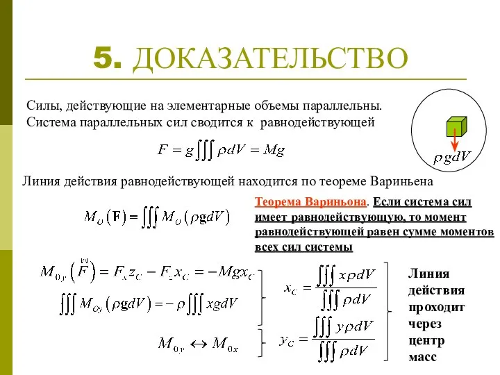 5. ДОКАЗАТЕЛЬСТВО Силы, действующие на элементарные объемы параллельны. Система параллельных сил