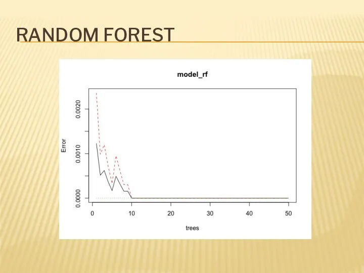 RANDOM FOREST