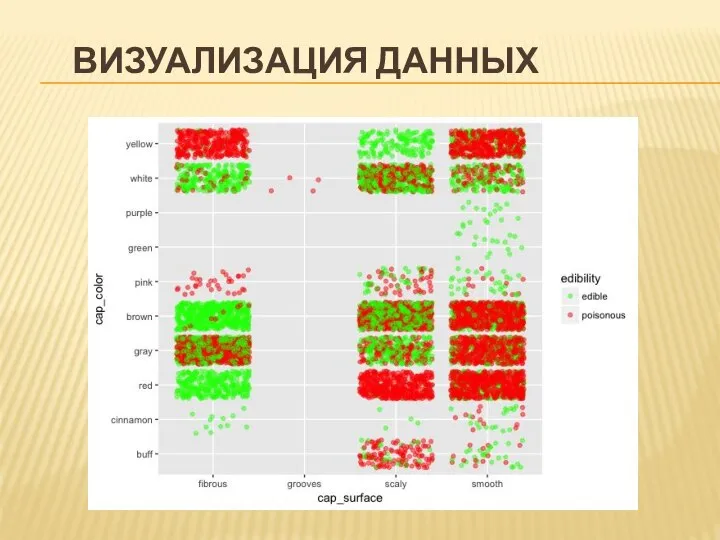 ВИЗУАЛИЗАЦИЯ ДАННЫХ