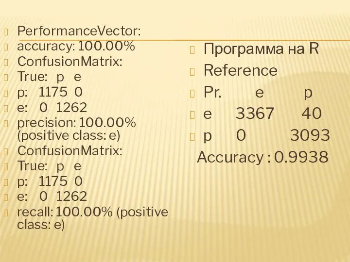 PerformanceVector: accuracy: 100.00% ConfusionMatrix: True: p e p: 1175 0 e: