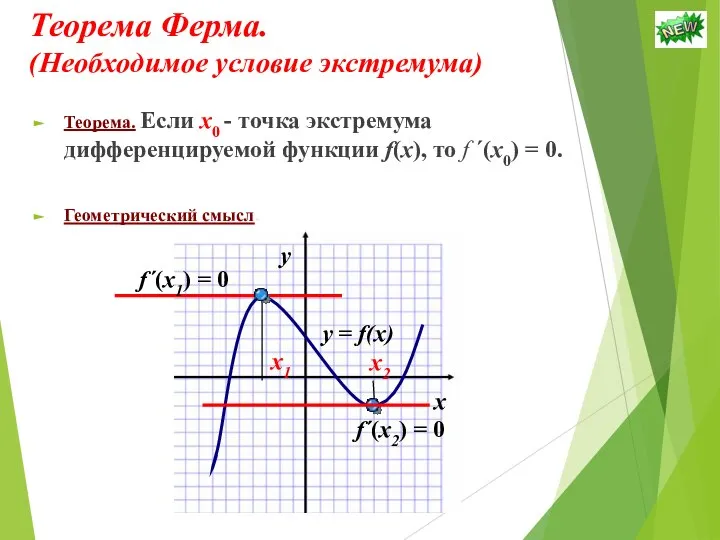 Теорема Ферма. (Необходимое условие экстремума) Теорема. Если х0 - точка экстремума