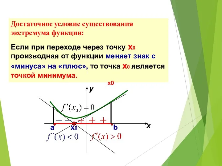 Достаточное условие существования экстремума функции: Если при переходе через точку х0