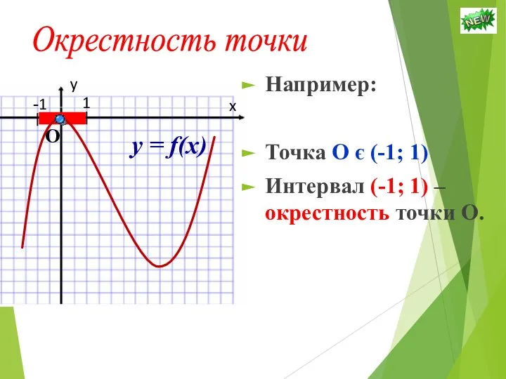 Например: Точка О є (-1; 1) Интервал (-1; 1) – окрестность