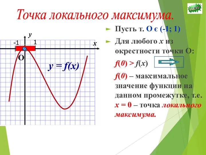 Пусть т. О є (-1; 1) Для любого х из окрестности