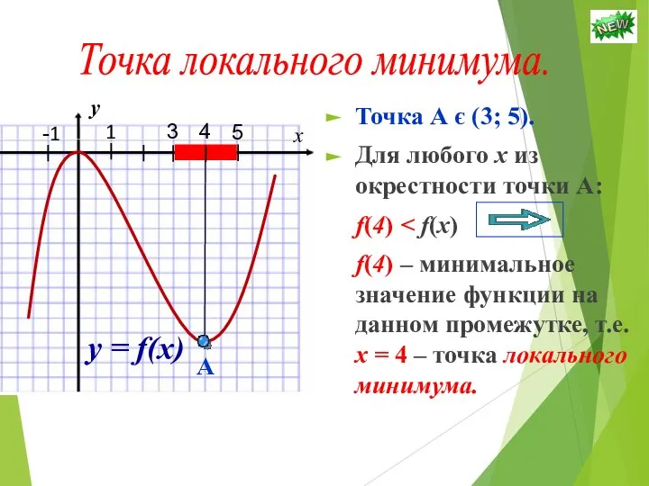 Точка А є (3; 5). Для любого х из окрестности точки