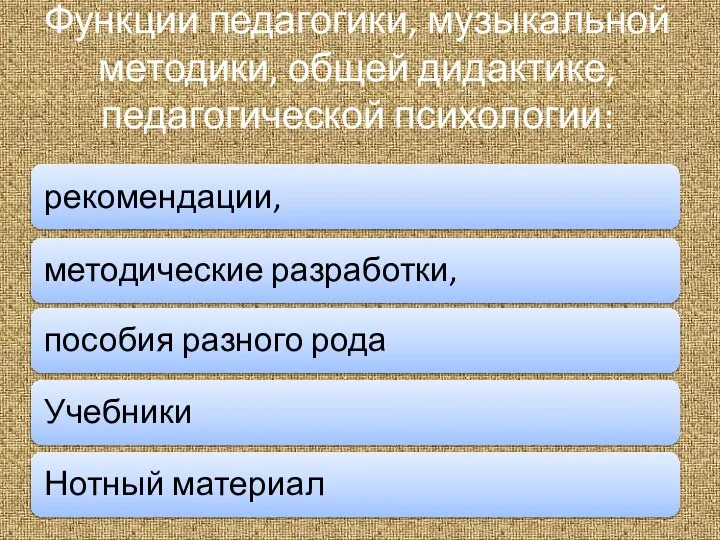 Функции педагогики, музыкальной методики, общей дидактике, педагогической психологии: