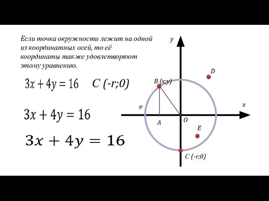 Eсли точка окружности лежит на одной из координатных осей, то её