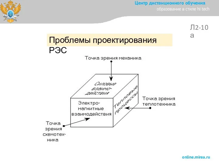 Л2-10а Проблемы проектирования РЭС