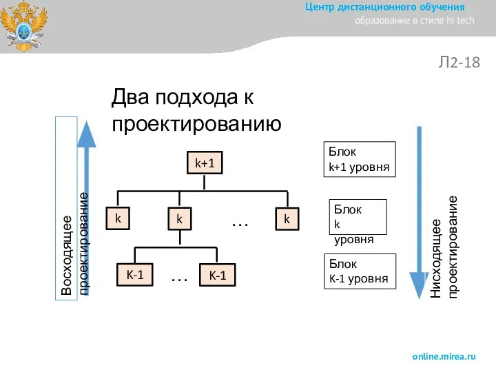 Л2-18 k+1 k k k K-1 K-1 … … Блок k+1