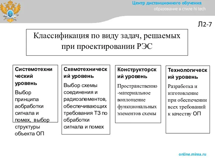 Л2-7 Классификация по виду задач, решаемых при проектировании РЭС Системотехнический уровень