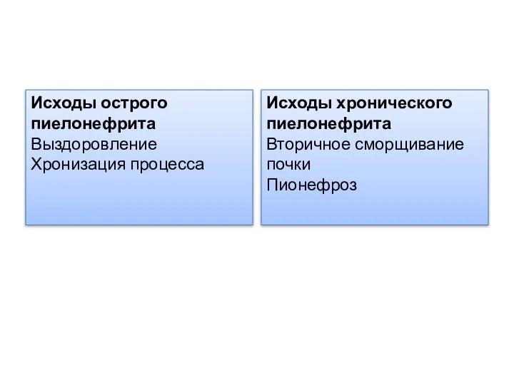 Исходы острого пиелонефрита Выздоровление Хронизация процесса Исходы хронического пиелонефрита Вторичное сморщивание почки Пионефроз