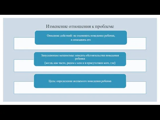 Изменение отношения к проблеме