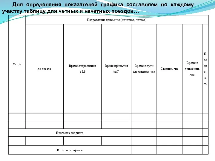 Для определения показателей графика составляем по каждому участку таблицу для четных и нечетных поездов…