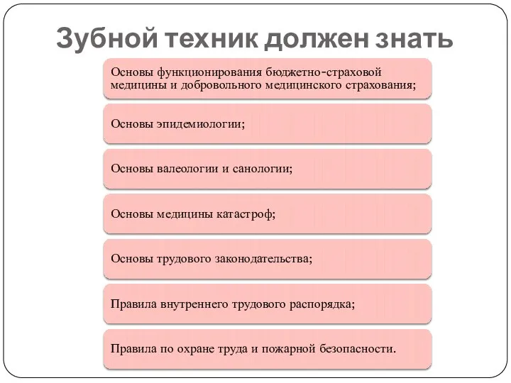 Зубной техник должен знать Основы функционирования бюджетно-страховой медицины и добровольного медицинского