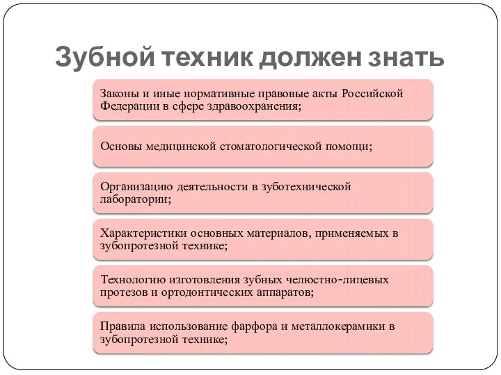 Зубной техник должен знать Законы и иные нормативные правовые акты Российской