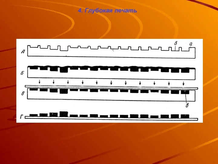 4. Глубокая печать