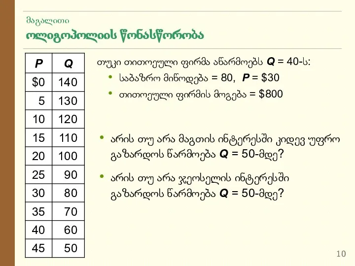 თუკი თითოეული ფირმა აწარმოებს Q = 40-ს: საბაზრო მიწოდება = 80,