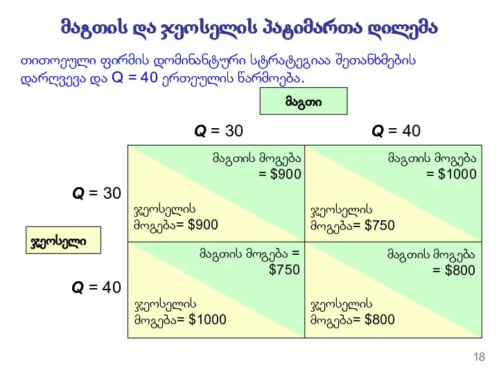 მაგთის და ჯეოსელის პატიმართა დილემა Q = 30 Q = 40