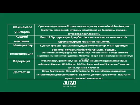 Жай немесе унитарлы Орталықтандырылған біртұтас мемлекет, оның жеке әкімшілік-аймақтық бірліктері мемлекеттік