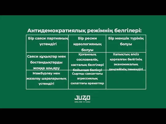 Антидемократиялық режімнің белгілері: Бір саяси партияның үстемдігі Бір ресми идеологияның болуы