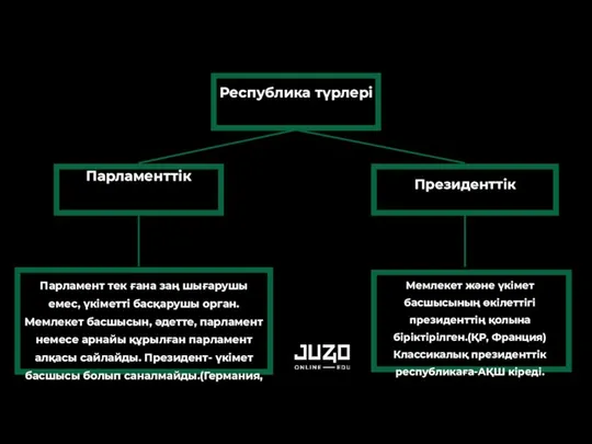 Республика түрлері Парламенттік Президенттік Парламент тек ғана заң шығарушы емес, үкіметті