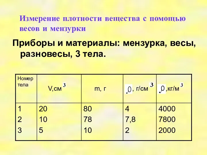 Измерение плотности вещества с помощью весов и мензурки Приборы и материалы: мензурка, весы, разновесы, 3 тела.